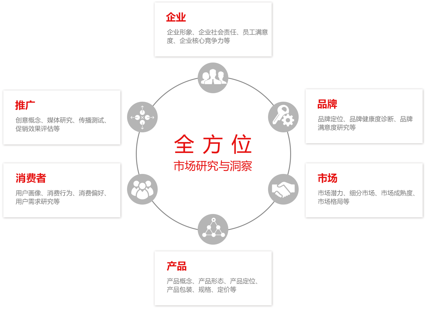 黑格达摩院数据研究