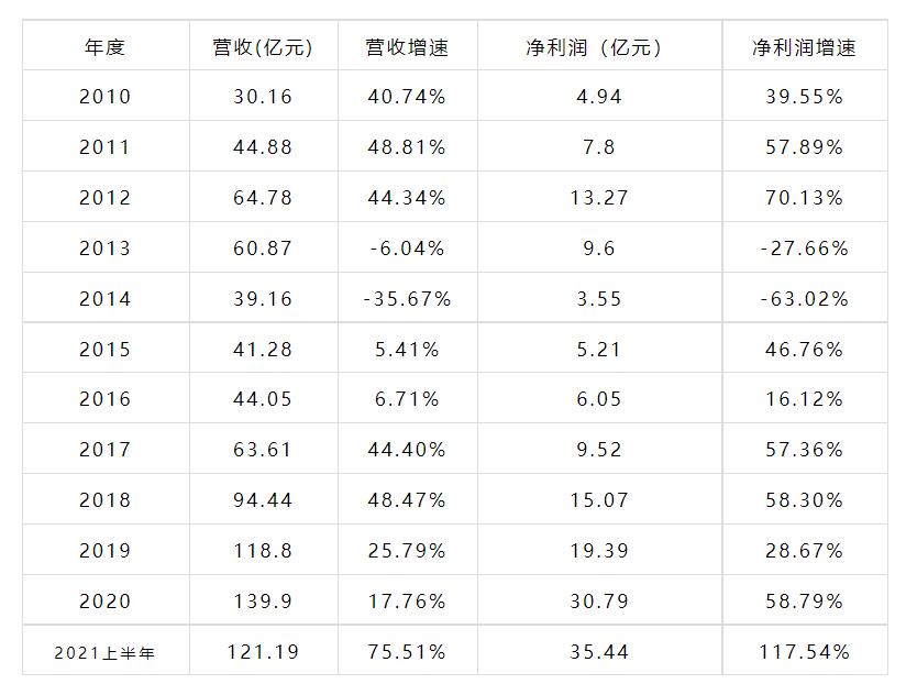 QQ截图20230609134115